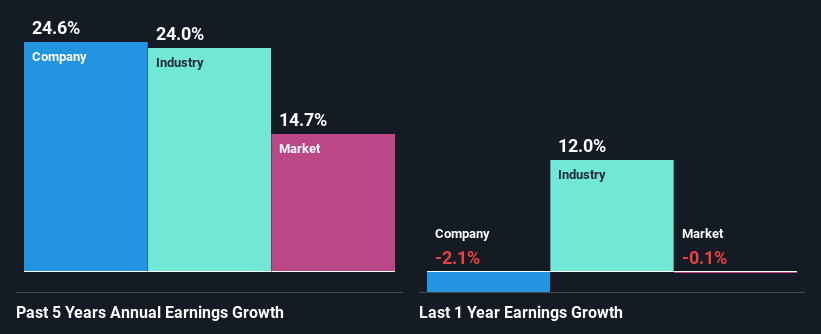 past-earnings-growth