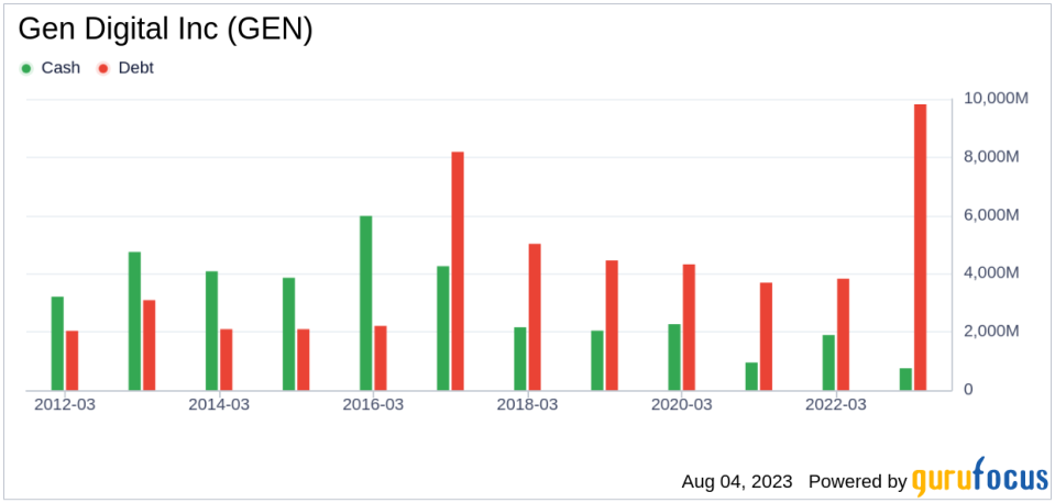 Is Gen Digital Inc (GEN) a Potential Value Trap? A Comprehensive Analysis