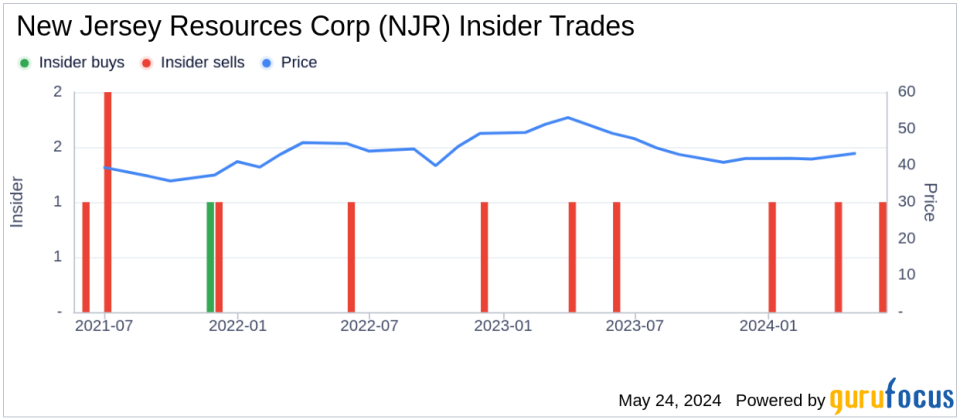 Insider Sale: President & CEO Stephen Westhoven Sells 20,000 Shares of New Jersey Resources Corp (NJR)