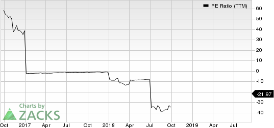 MR. COOPER GROUP INC PE Ratio (TTM)