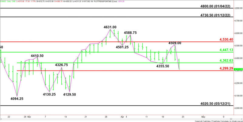 Daily June E-mini S&P 500 Index