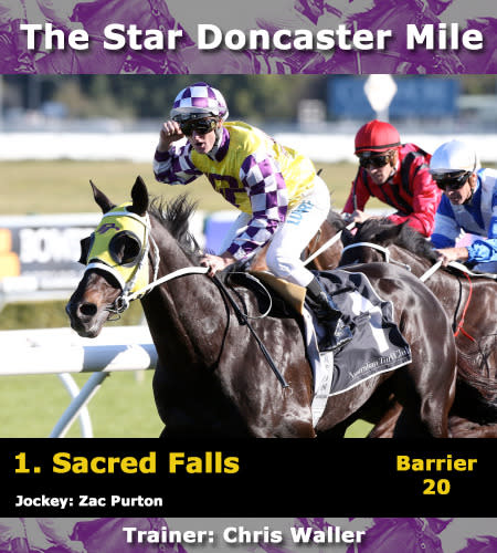 Doncaster Preview