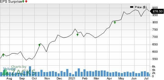 BlackRock, Inc. Price and EPS Surprise