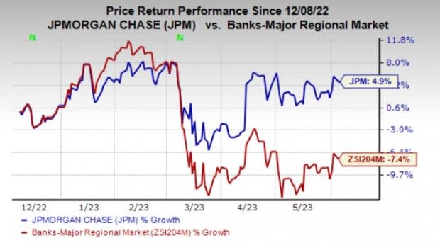 Jp Morgan stock forecast 2025 in 2023