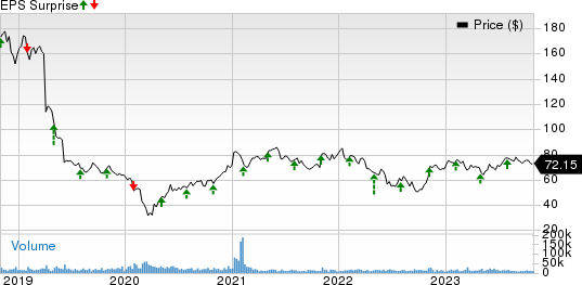 DuPont de Nemours, Inc. Price and EPS Surprise