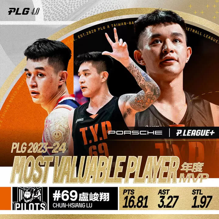 盧峻翔獲年度MVP。官方提供