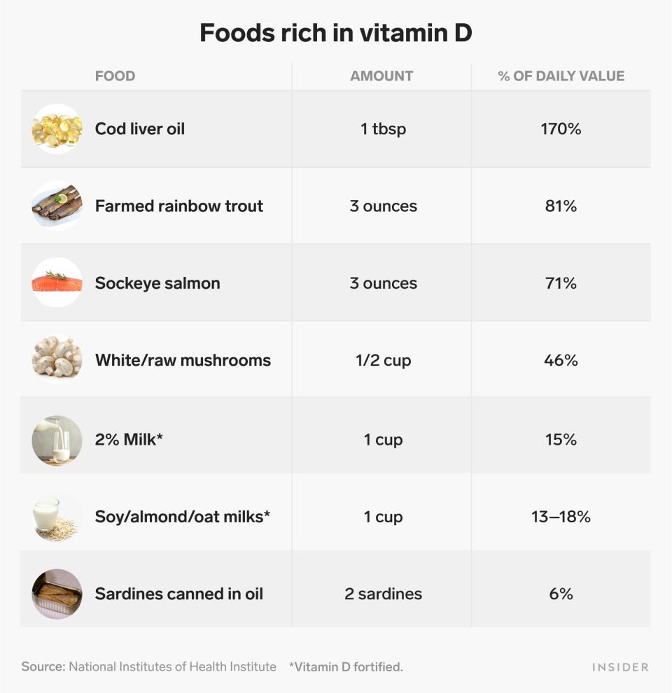 vitamin d table