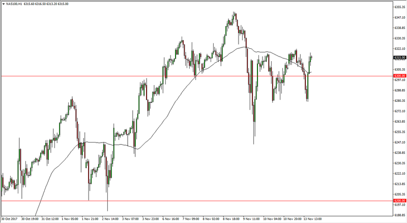 NASDAQ 100 daily chart, November 14, 2017