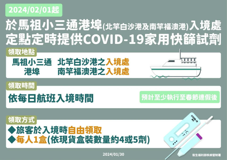 <strong>疾管署於馬祖小三通港埠入境處定點提供COVID-19快篩試劑予入境旅客自由領取。（圖／疾管署）</strong>