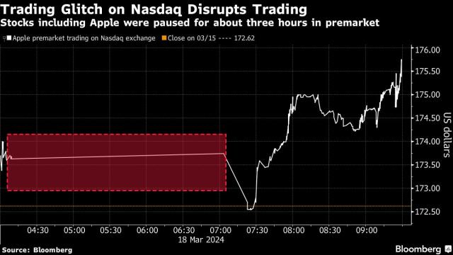 How to Trade the Nasdaq in March 2024