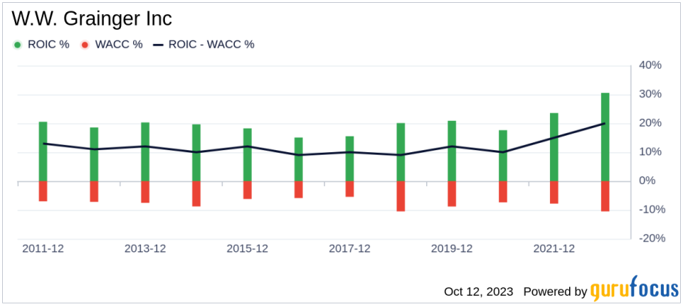 W.W. Grainger (GWW)'s True Worth: A Complete Analysis of Its Market Value