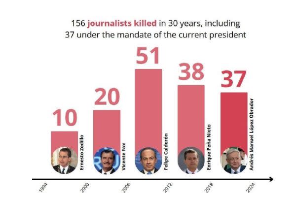 periodistas asesinados mexico