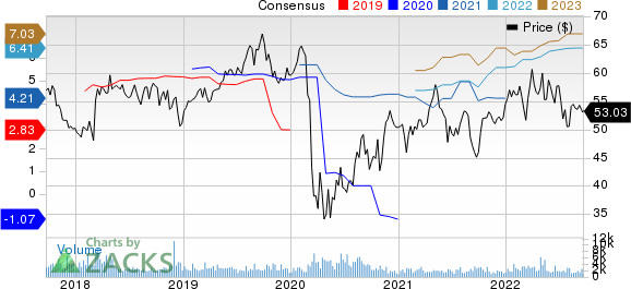 Axis Capital Holdings Limited Price and Consensus