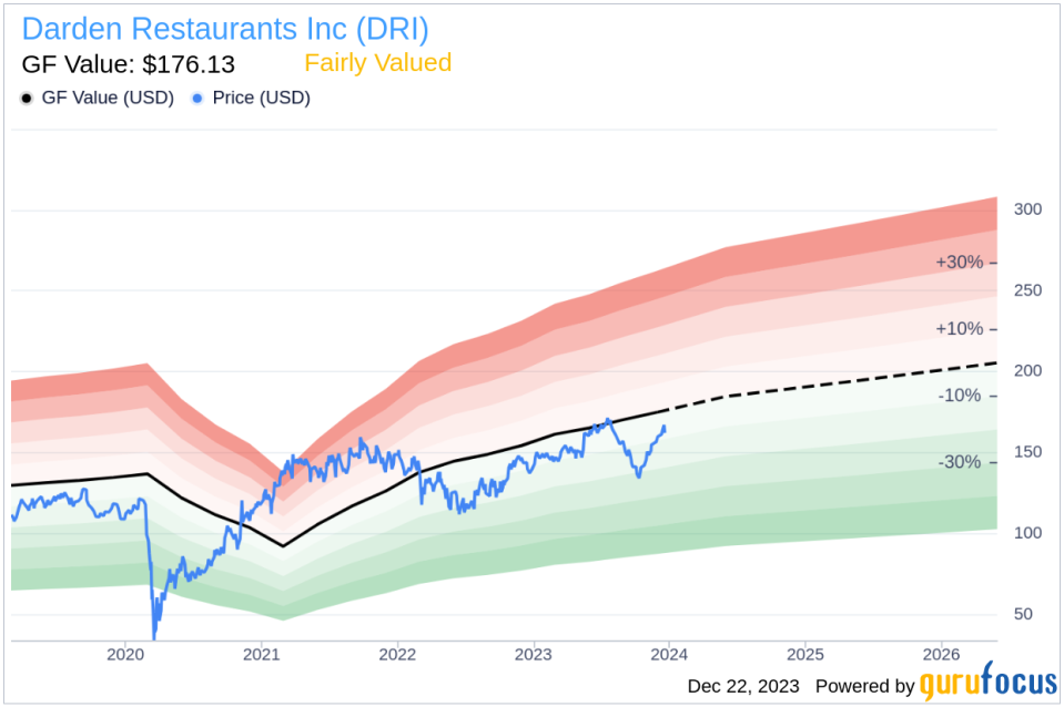 Insider Sell: SVP, Chief People Officer Sarah King Sells 4,286 Shares of Darden Restaurants Inc (DRI)