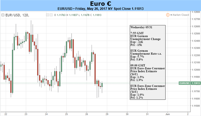 Will European Inflation Keep the Taper Trade Running?