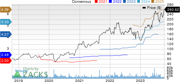 Palo Alto Networks, Inc. Price and Consensus