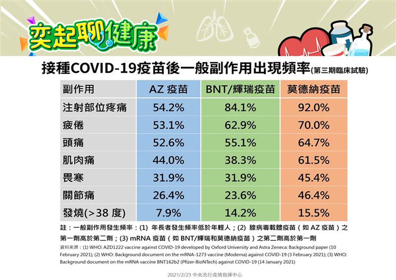  李龍騰醫師提醒，本土疫情大爆發，有疫苗能打就打。（圖／節目提供 資料來源：CDC）