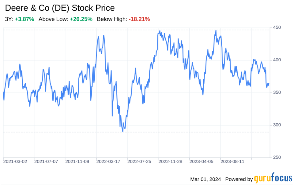 Decoding Deere & Co (DE): A Strategic SWOT Insight