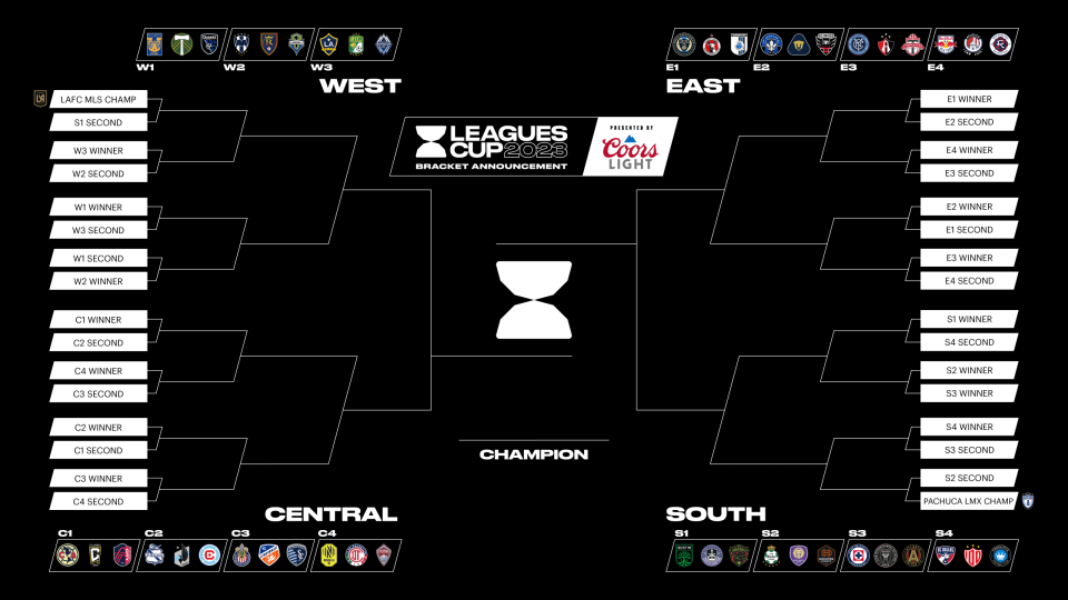 The bracket for the 2023 Leagues Cup competition between MLS and Liga MX.