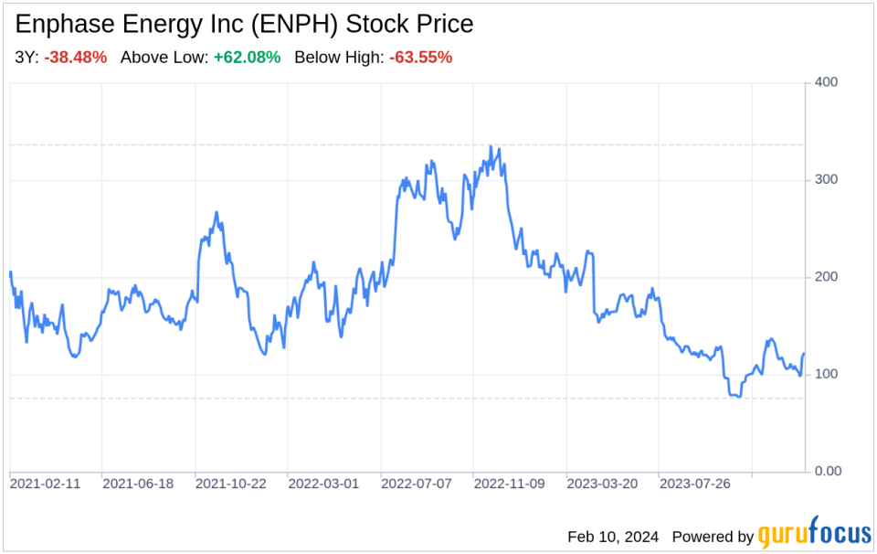 Decoding Enphase Energy Inc (ENPH): A Strategic SWOT Insight