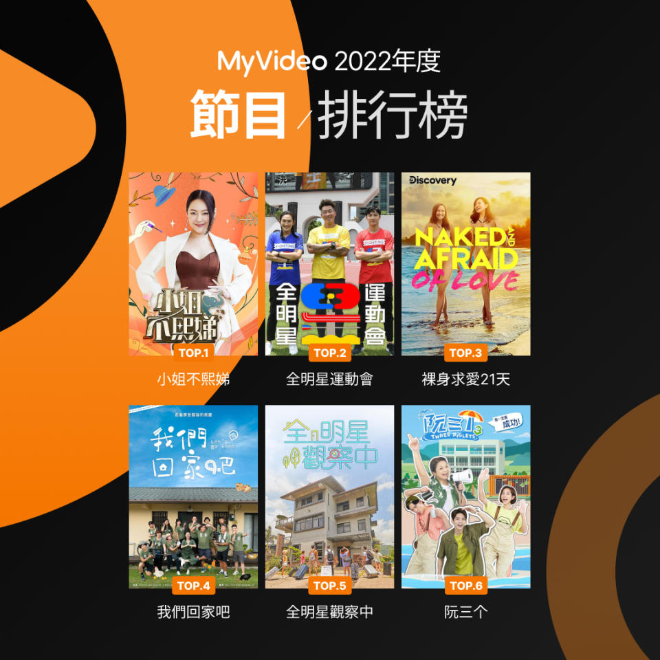 節目類排行榜（圖／MyVideo）