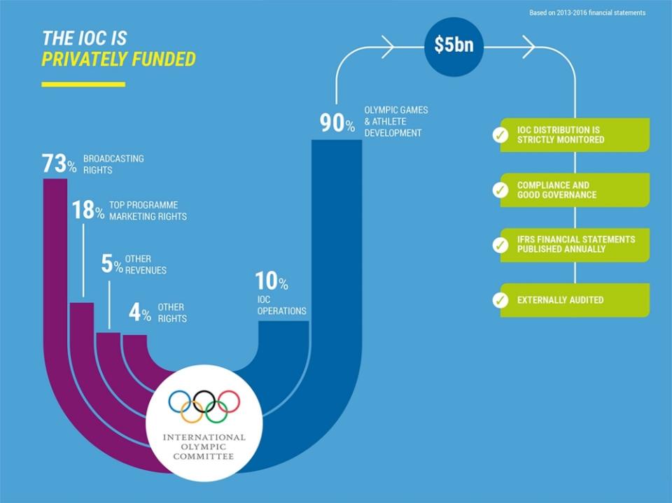 新型肺炎,2020東京奧運,國際奧委會,東京奧運組織委員會,IOC