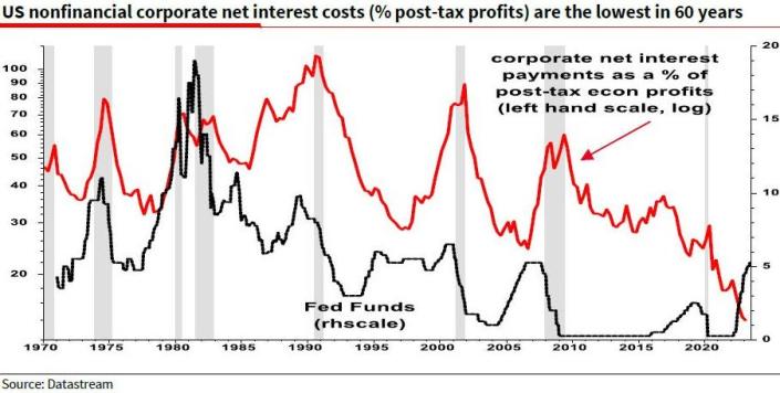 corporate debt