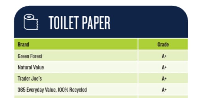 Green Forest 100% Recycled Paper Products