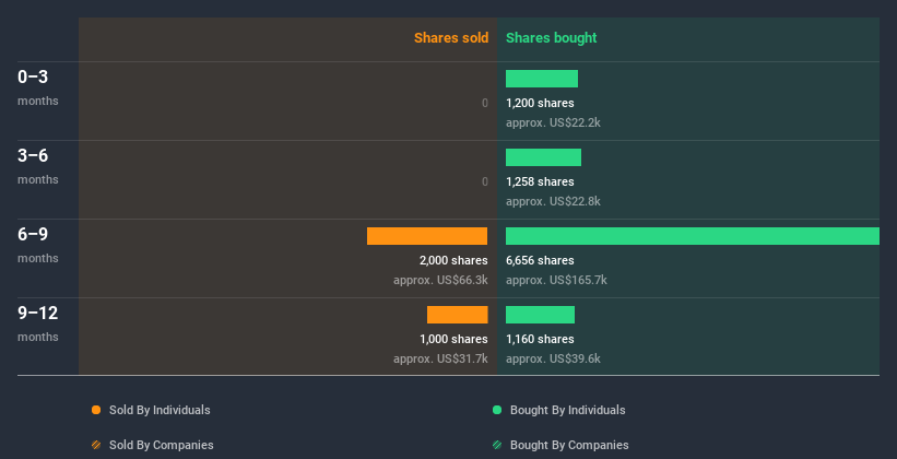 insider-trading-volume