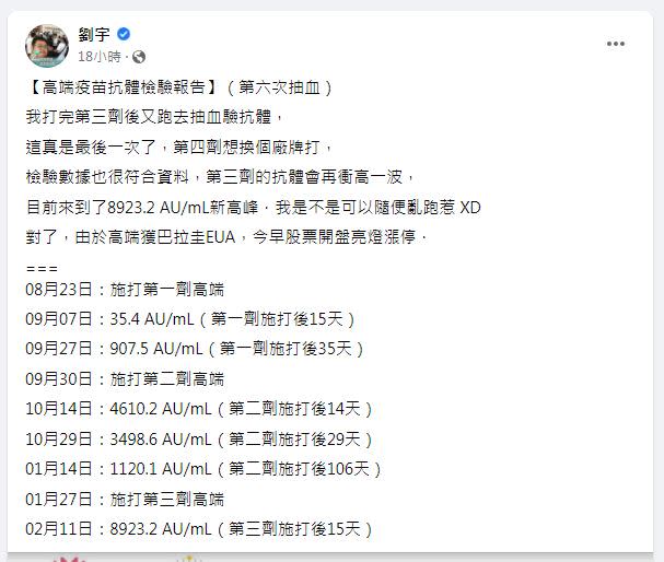 四叉貓自豪自己是驗高端抗體的先驅，且不後悔打3劑高端。（圖／翻攝自 劉宇 （四叉貓） 臉書）