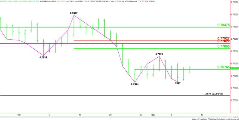 AUDUSD