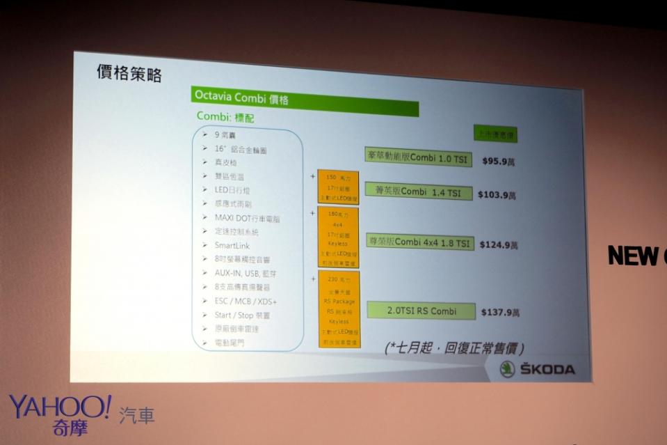 79.9萬入主9氣囊歐洲中型房車座駕，Škoda New Octavia越級上陣