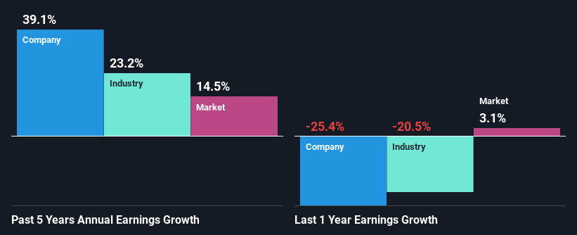 past-earnings-growth