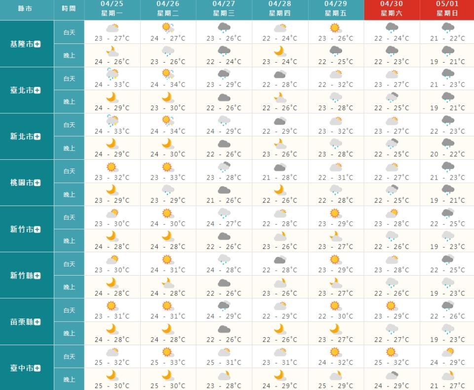 周三會有東北風報到。（圖／翻攝自中央氣象局）