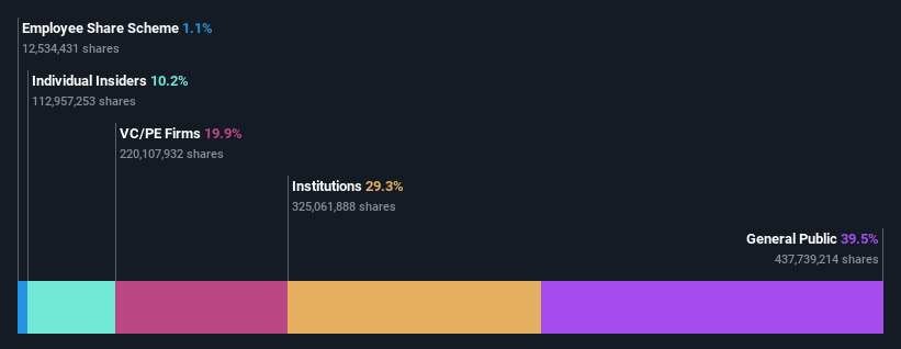 ownership-breakdown