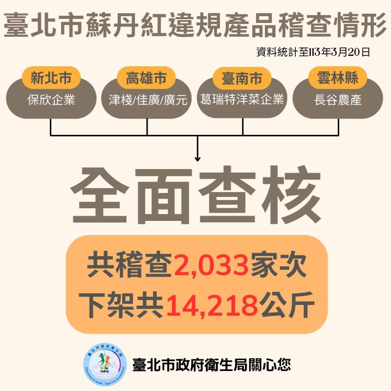 (圖／臺北市政府衛生局)