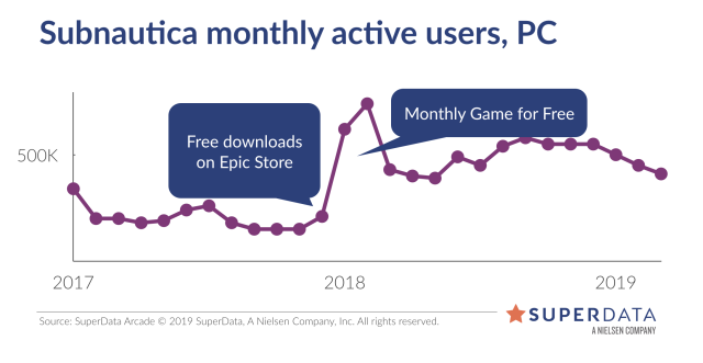 Red Dead Redemption 2 PC Digital Sales Boosted by Steam Launch – SuperData