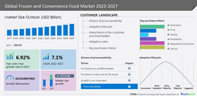 Restaurants Boost the Bottom Line With Growing Trend: Frozen Food