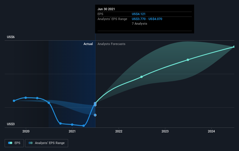 earnings-per-share-growth