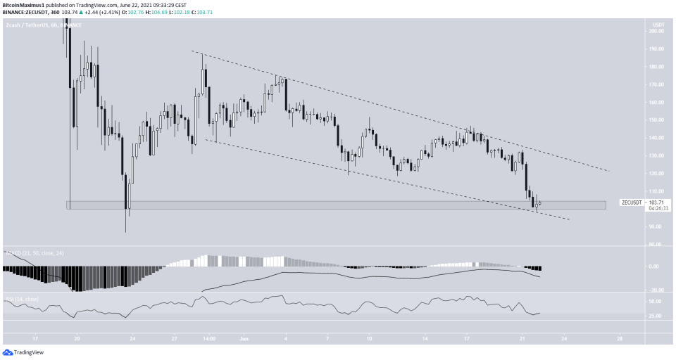 ZEC Wedge