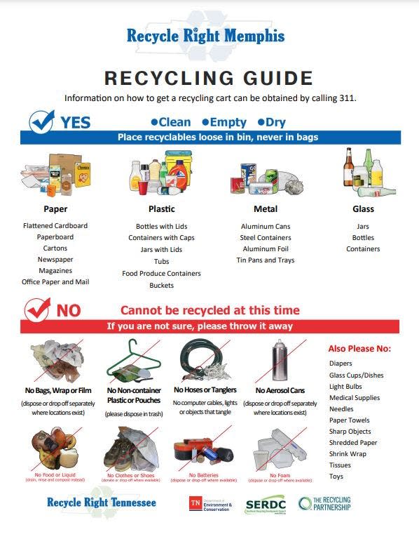 A graphic shows what can and cannot be recycled in Memphis.