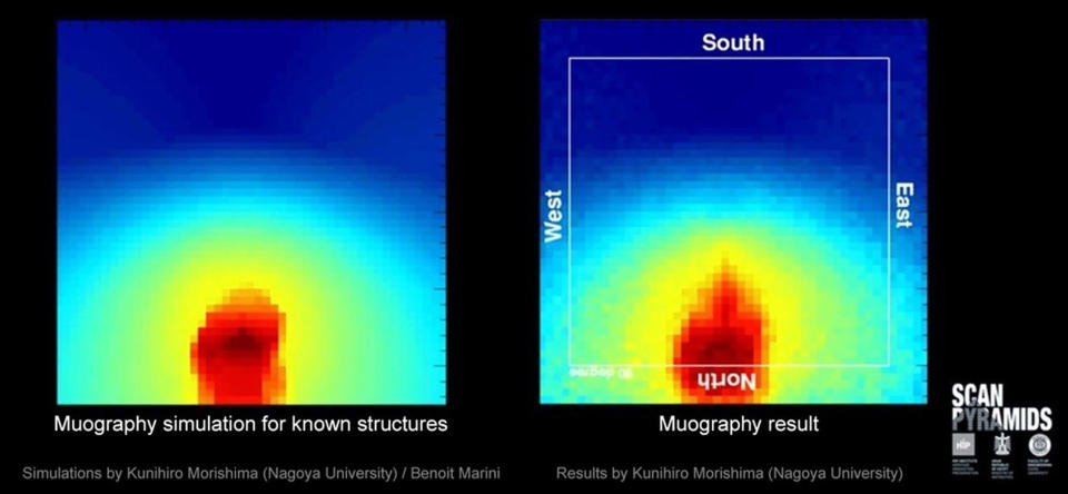 null <cite>Simulation by K. Morishima (Nagoya University) and Benoit Marini for ScanPyramids, results by K. Morishima (Nagoya University) for ScanPyramids</cite>