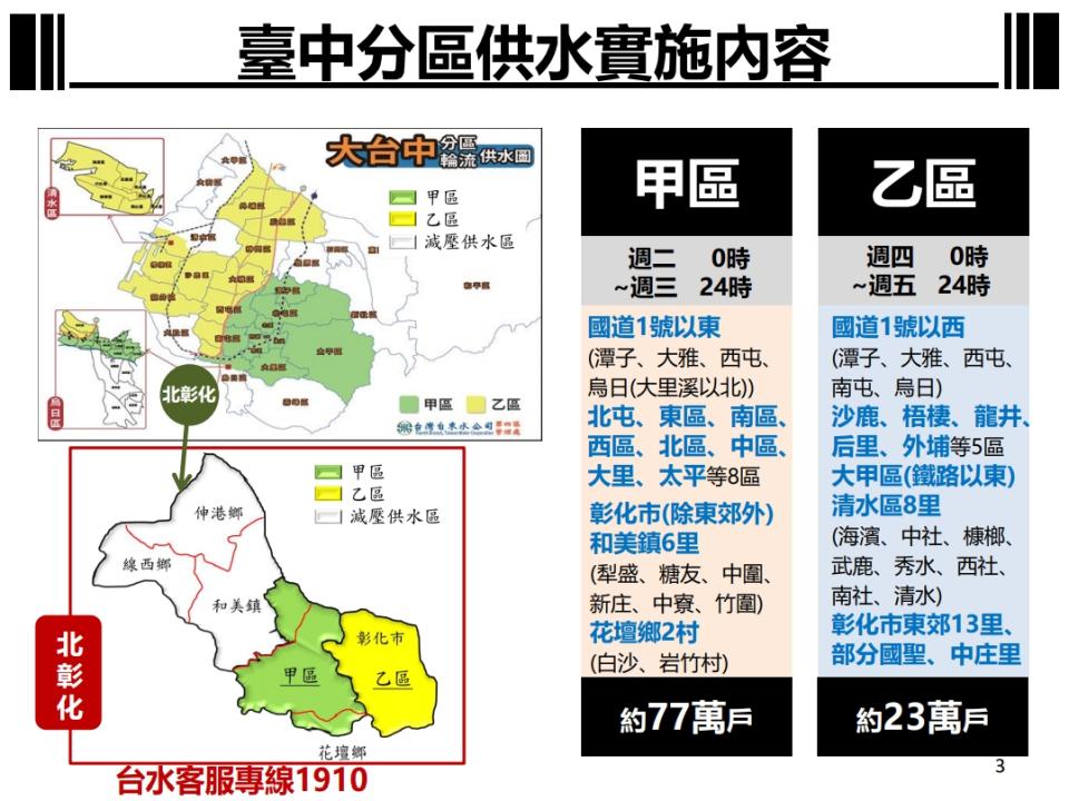 台中分區供水實施內容。   台中市政府/提供