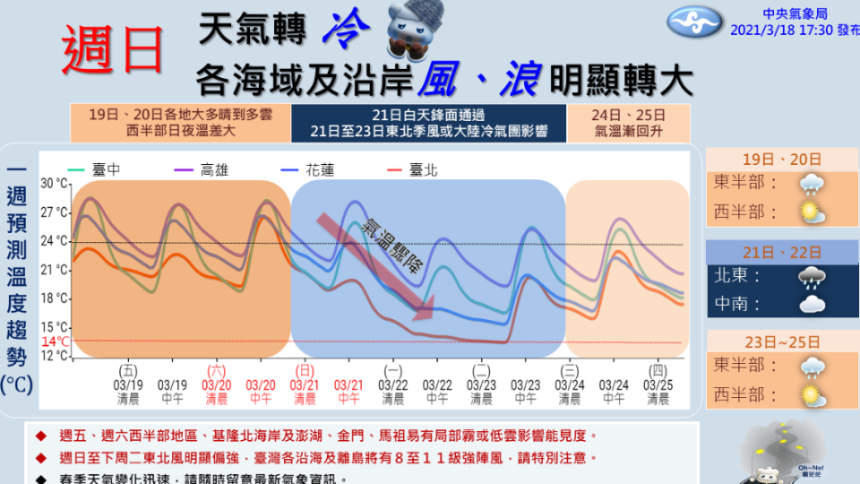 圖／報天氣中央氣象局fb