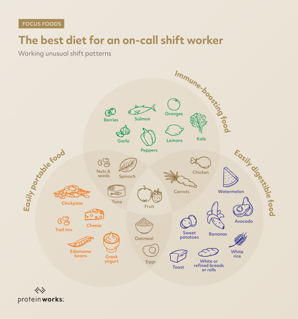 The best diet for an on-call shift worker. (Supplied)