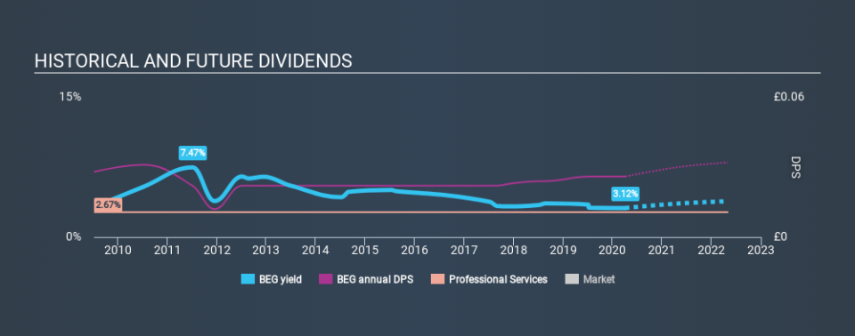 AIM:BEG Historical Dividend Yield April 5th 2020