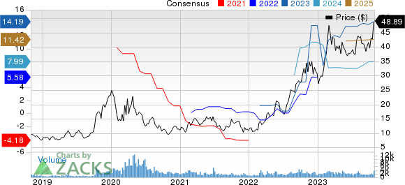 Teekay Tankers Ltd. Price and Consensus