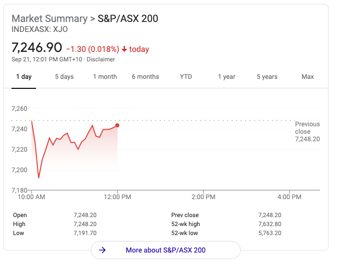 (Source: Yahoo Finance screenshot)