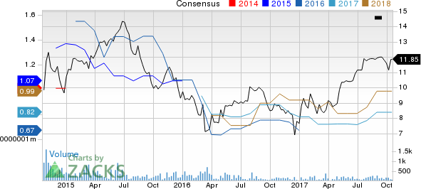 Atento S.A. Price and Consensus