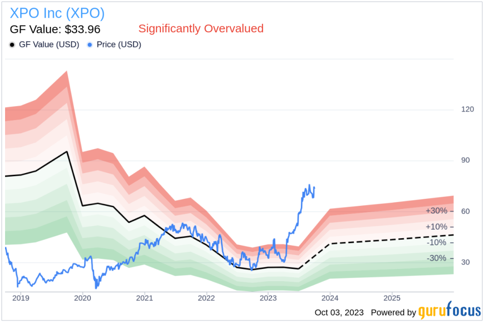 Unveiling XPO Inc (XPO)'s True Worth: Is It Really Priced Right?